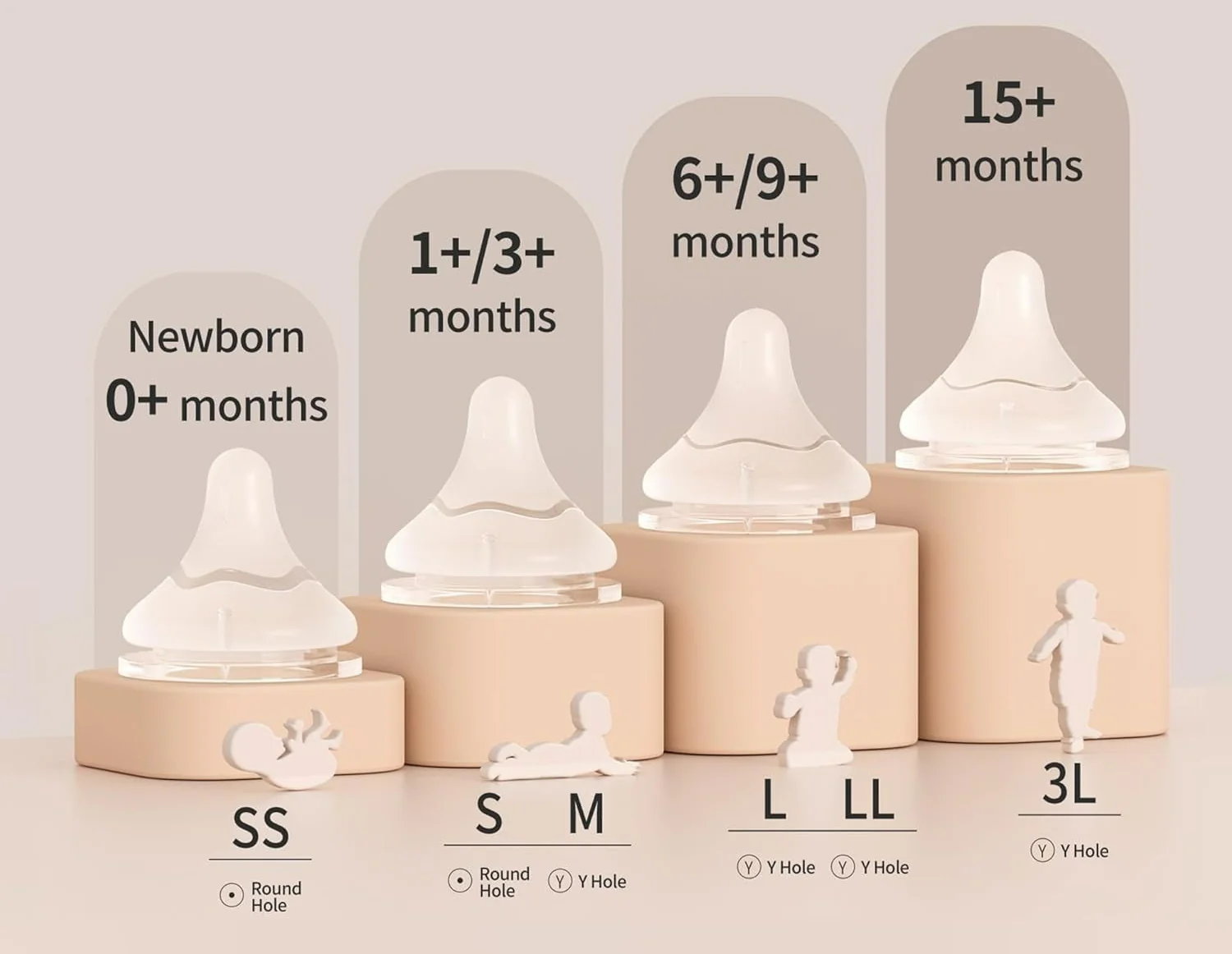 Silicone Nipple (SS) 0+ Months - Image 5