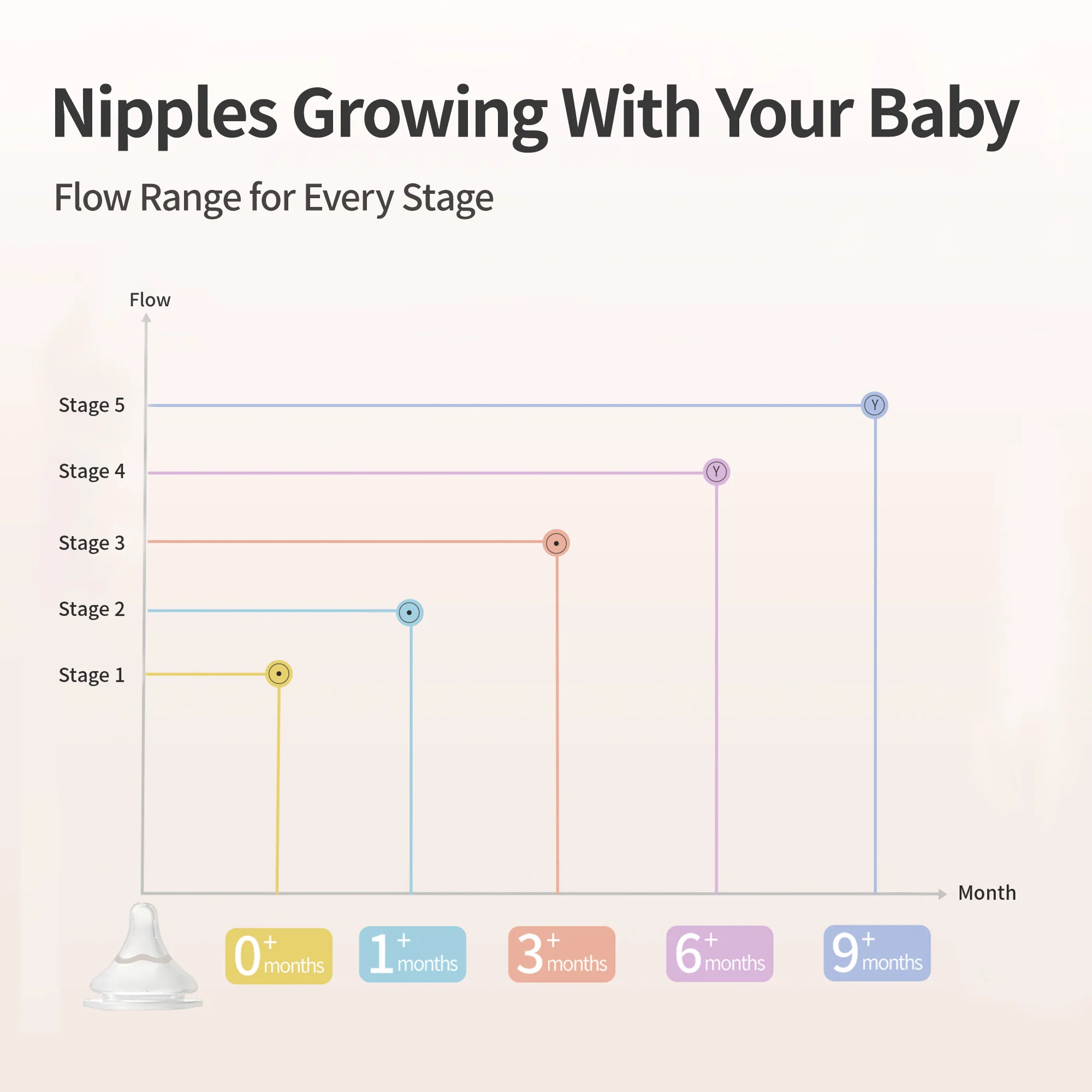Pigeon Wide Neck Nursing Bottle 5Oz/160ml Glass 3pc with SS nipple - Image 6