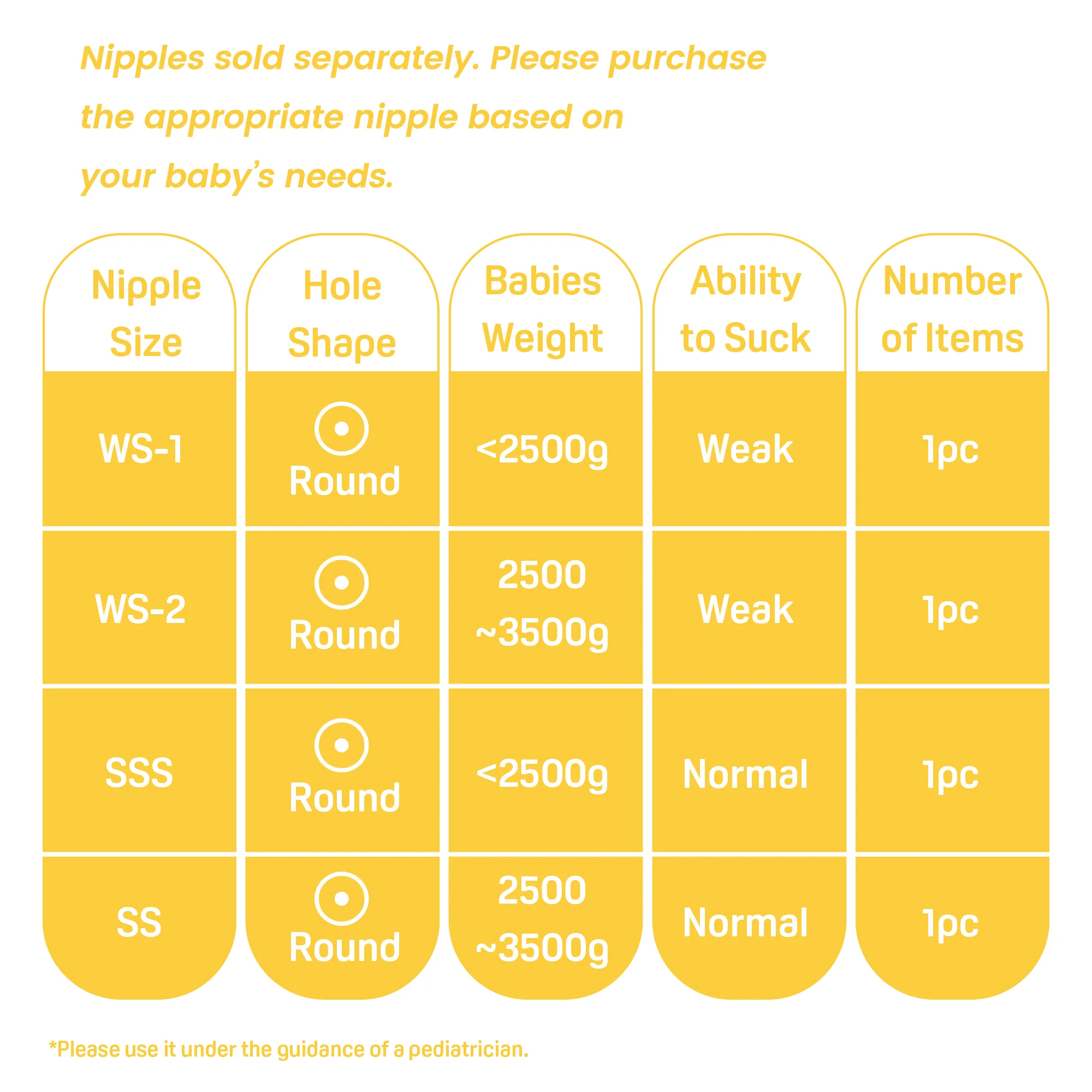 Preemie Silicone Nipple(SSS), 1 Count - Image 5
